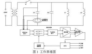 電力設(shè)備試驗——電容電感測試儀工作原理