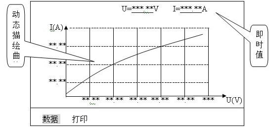 發(fā)電機轉(zhuǎn)子交流阻抗測試儀操作說明