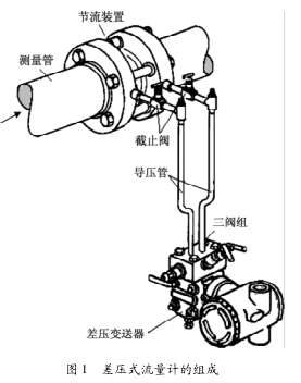 差壓式流量計的誤差分析及處理