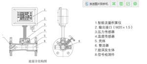 渦輪流量計的結(jié)構(gòu)分析