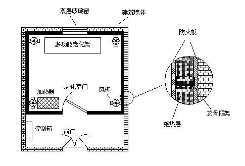 高溫老化房如何設(shè)計(jì)才能確保保溫隔熱效果及溫度均勻？