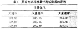 原油流量計檢定中的問題與對策