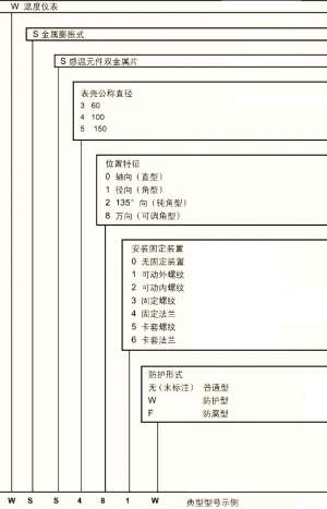 全不銹鋼雙金屬溫度計選型資料