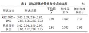 聚乙烯中炭黑含量不同測試方法的探討