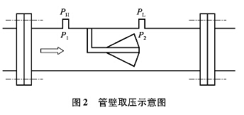 測量鍋爐蒸汽流量產(chǎn)生的問題及其解決