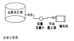 質(zhì)量流量計的工程應用和維護