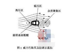 淺析威力巴流量計(jì)的基本工作原理以及選擇的原因