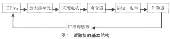 拉力機(jī)橫梁的基本原理