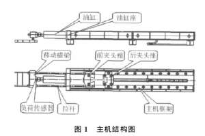 臥式拉力試驗(yàn)機(jī)在鋼絲繩拉伸試驗(yàn)中的應(yīng)用