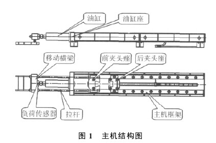 臥式拉力試驗機主機結構圖